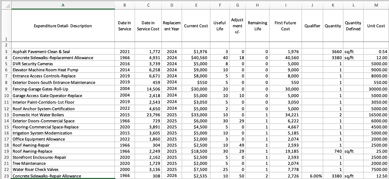 All of the columns and some of the rows of the spreadsheet