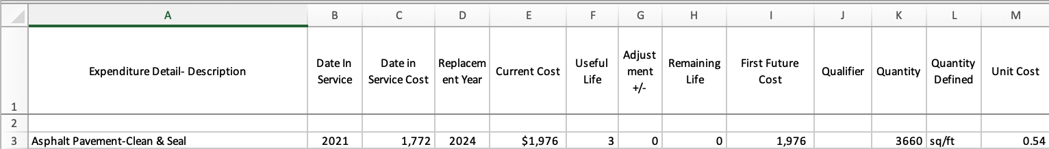 The top part of the spreadsheet and the row with the very first item