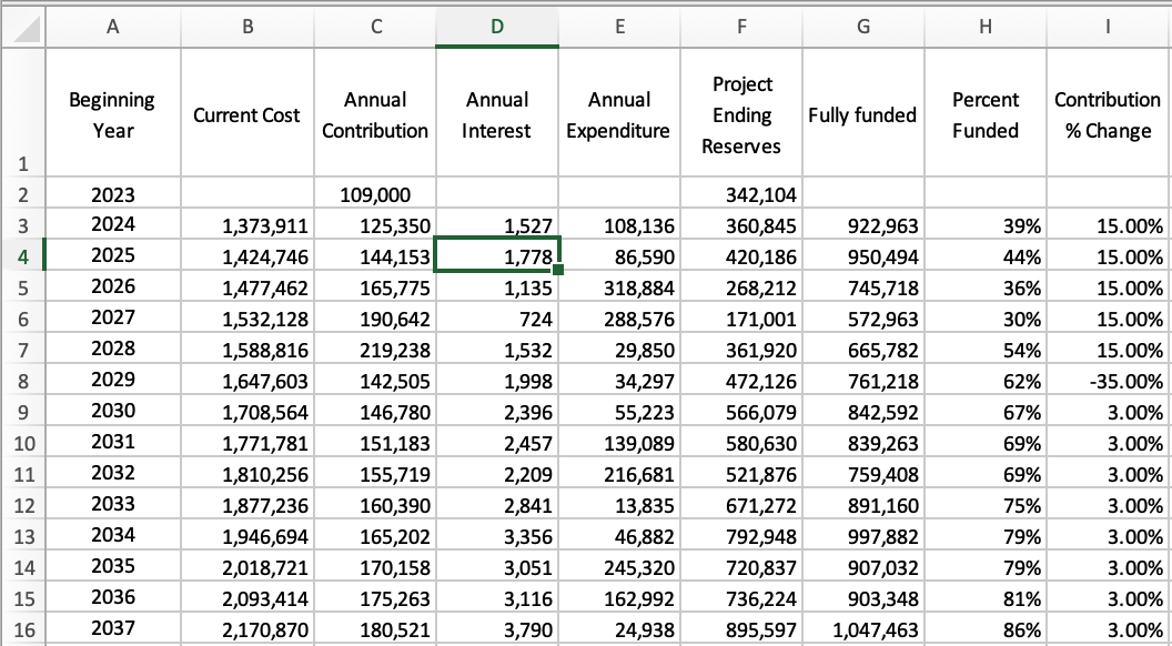 A portion of the spreadsheet