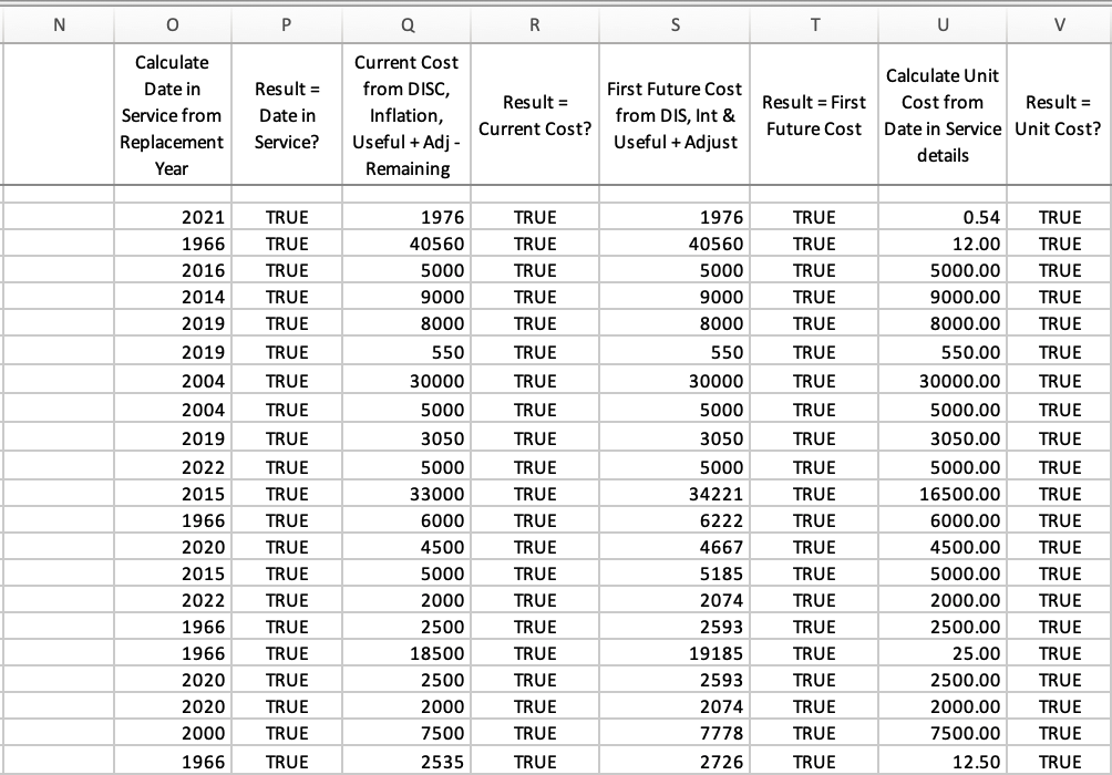 Some of the cross-check results on the Original Components page