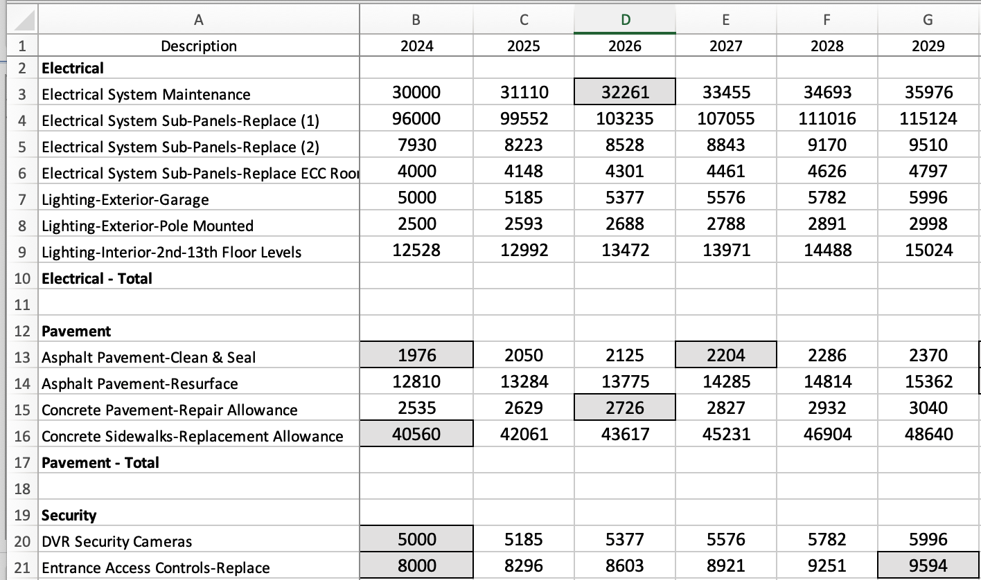 The first few rows and columns of the spreadsheet