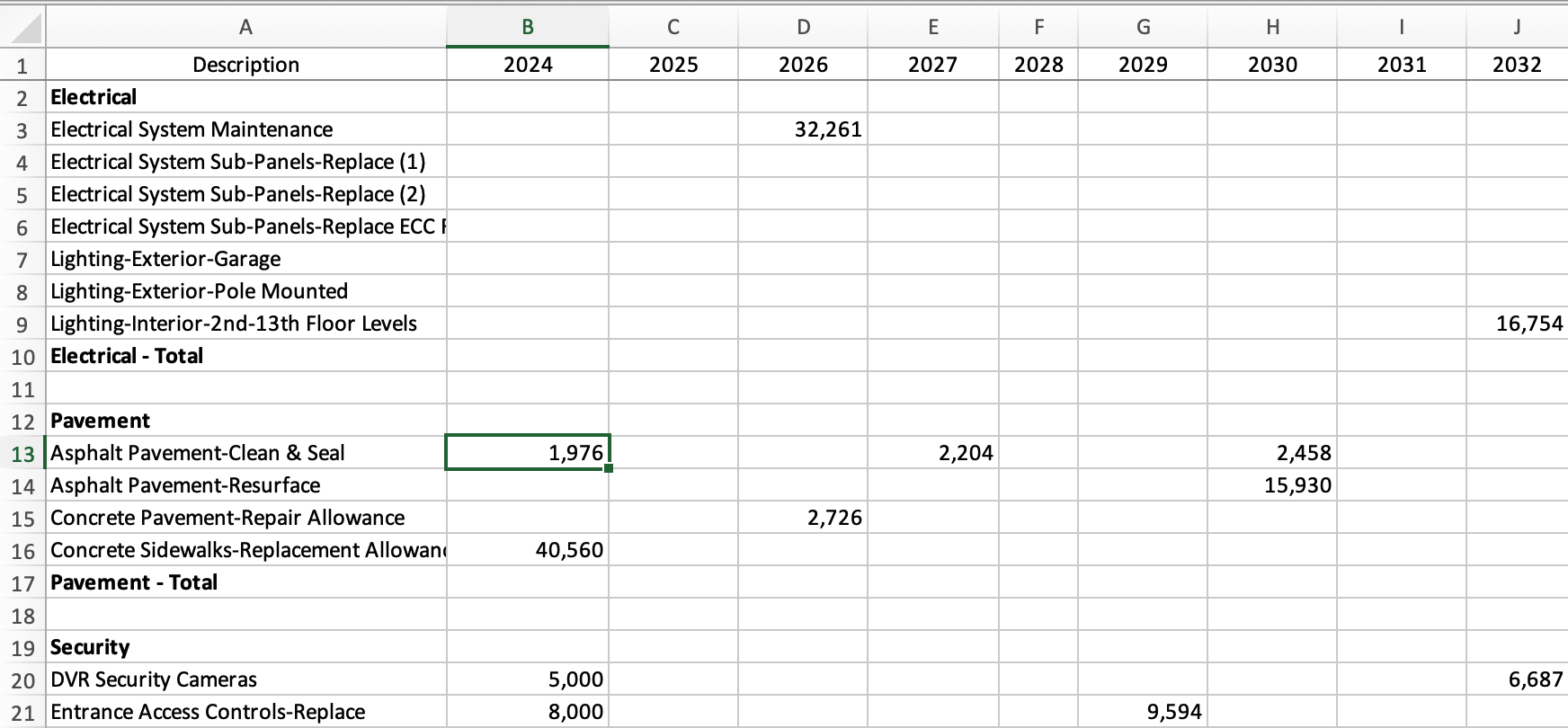 Row and column headings with some expenditures items and amounts