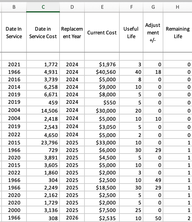 The described items in spreadsheet format
