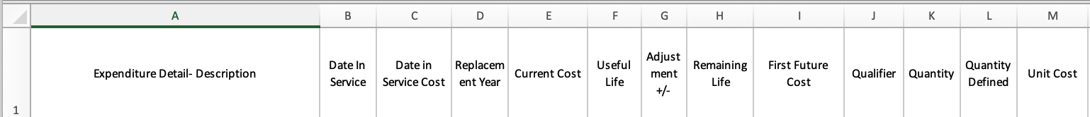 The column headings