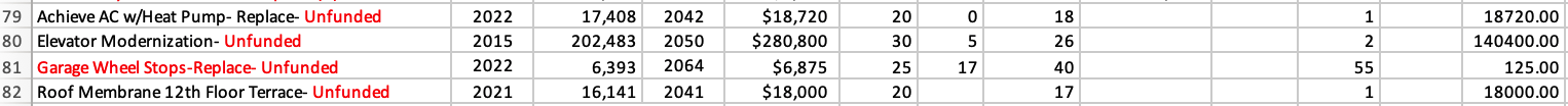 A list of four unfunded components