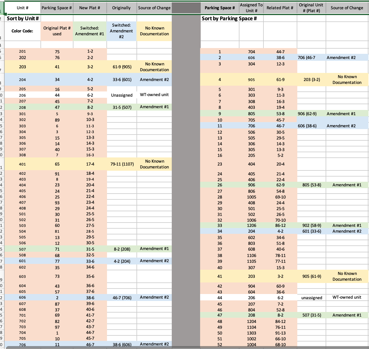 Part 1 of 2 of a list of parking spaces by unit number and parking space number