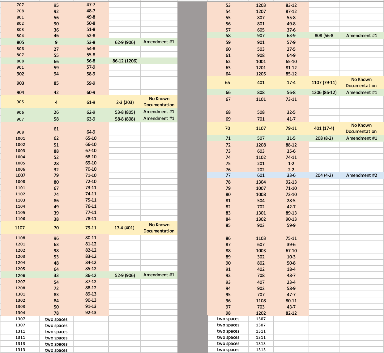 Part 2 of a complete listing of parking spaces by unit number and parking space number